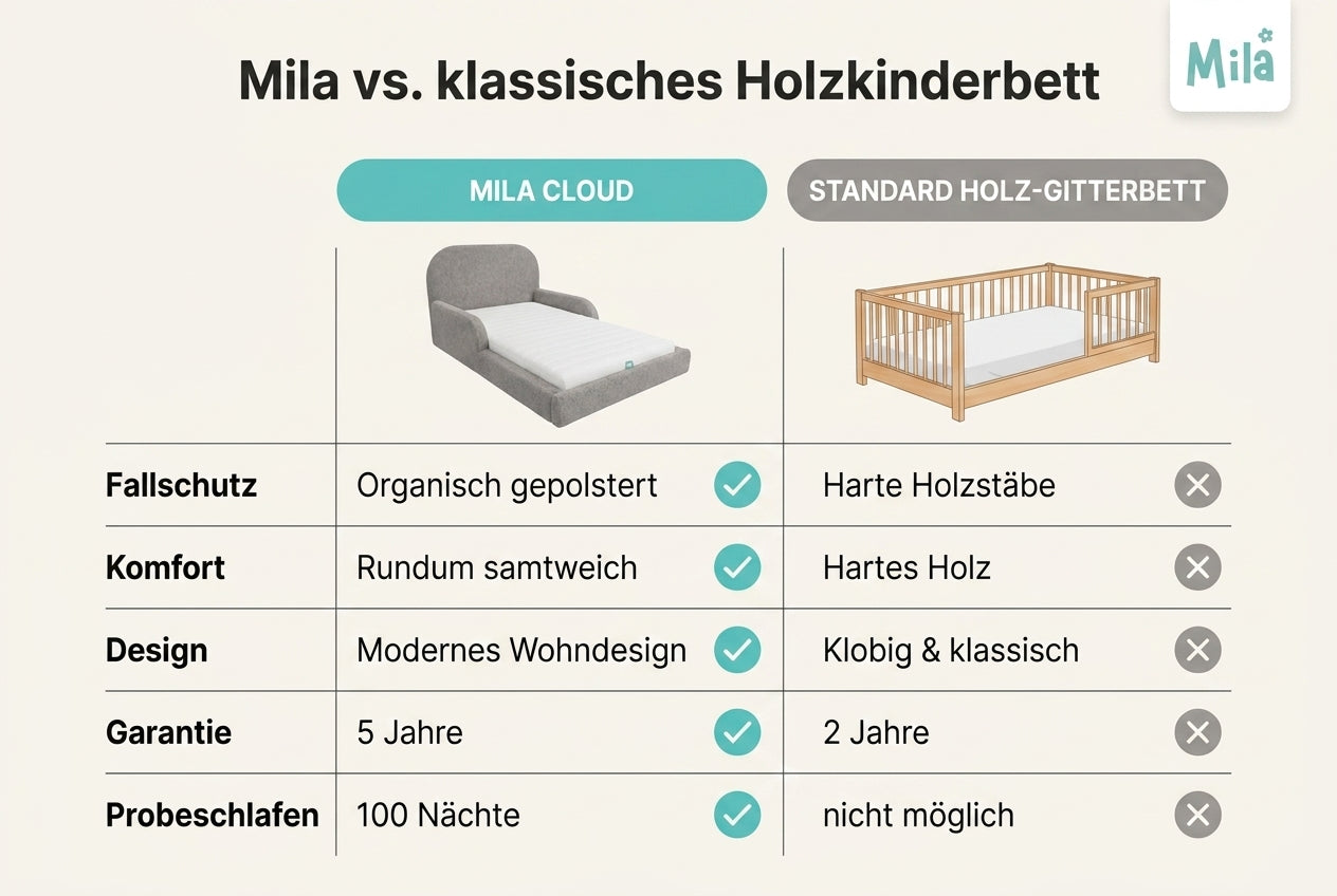 Mila Cloud – Das gepolsterte Kinderbett