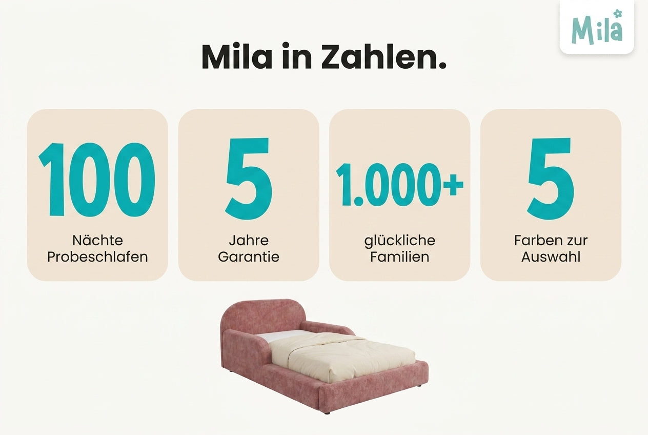 Mila Cloud – Das gepolsterte Kinderbett