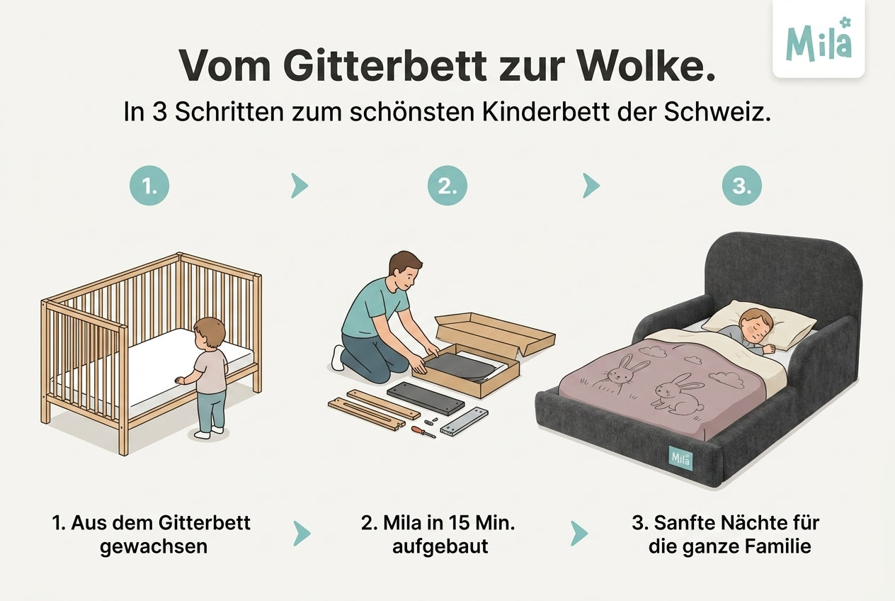 Mila Cloud – Das gepolsterte Kinderbett
