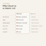 Mila Cloud – pdp 09_Mila Cloud_Vergleich v2