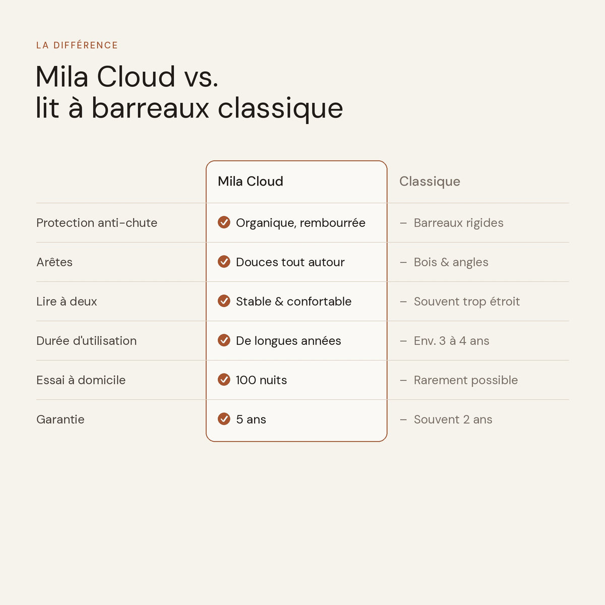 Mila Cloud – pdp 09_Mila Cloud_Vergleich v2